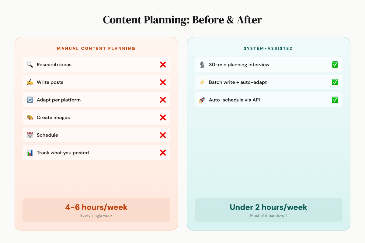Content Planning: Before & After