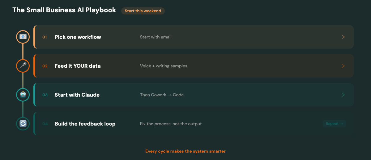 The Small Business AI Playbook: 4 steps to get started